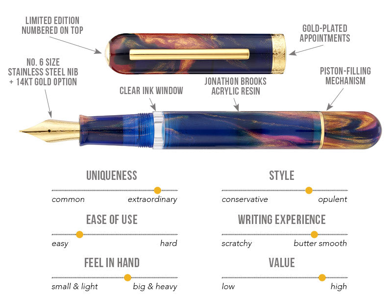 Making a Unique Ruling Pen - Of Nibs & Tines - The Fountain Pen